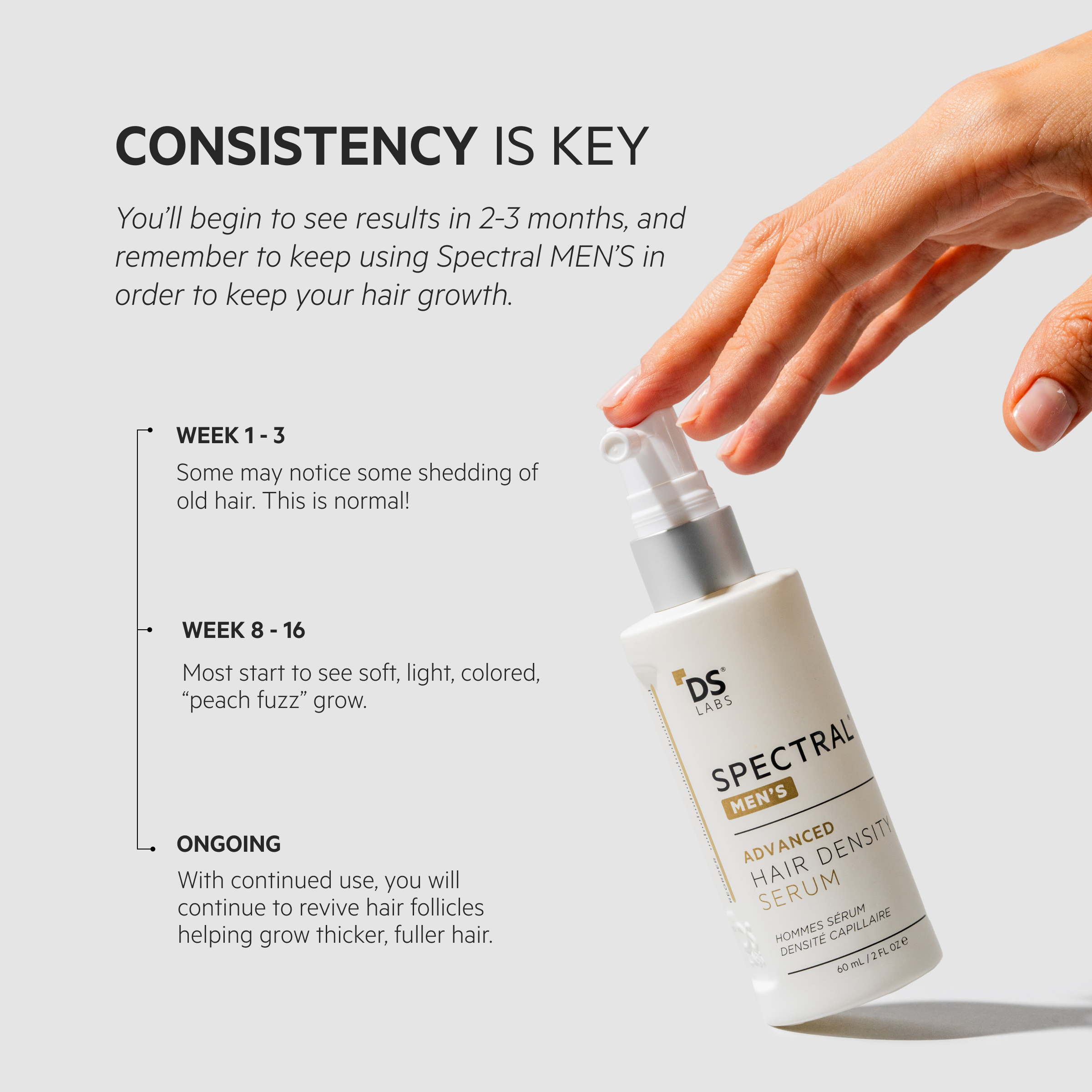 Spectral Men's (DNC-N) | Hair Density Serum with Nanoxidil 5%